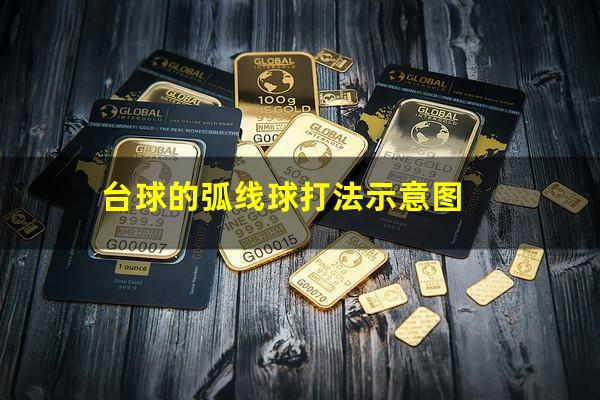 台球的弧线球打法示意图